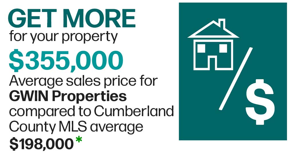 Get More for Your Property